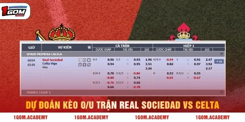 Dự đoán kèo O/U trận Real Sociedad vs Celta